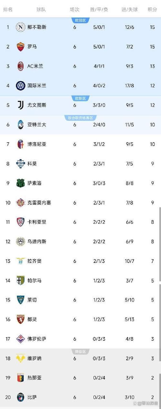 意甲今晚走向成谜；里昂调整名单；赛场秩序良好；纪律约束更严格